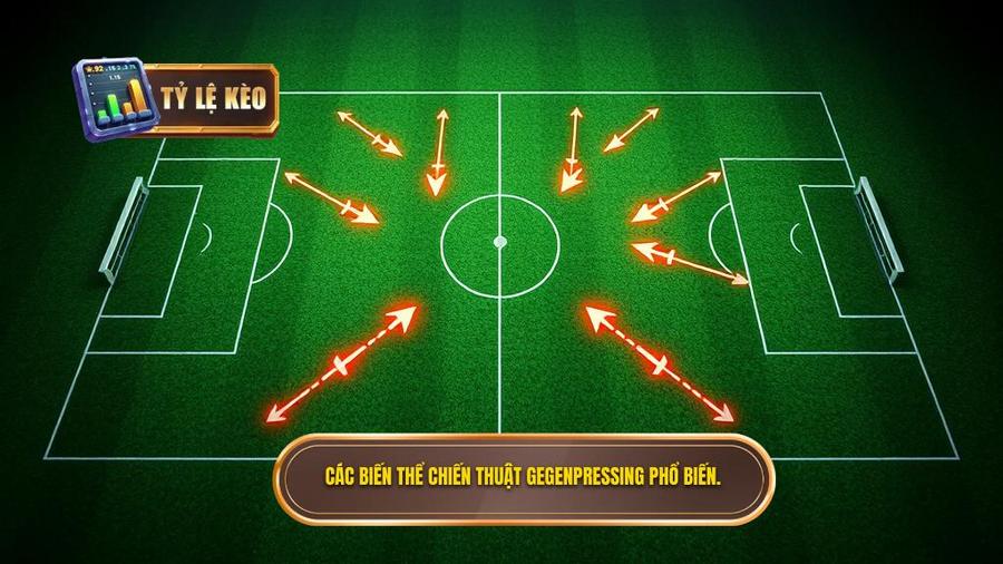 Chiến Thuật Gegenpressing: Đỉnh Cao Của Nghệ Thuật Kiểm Soát Không Gian Và Thời Gian 2 2. Các biến thể chiến thuật Gegenpressing phổ biến.